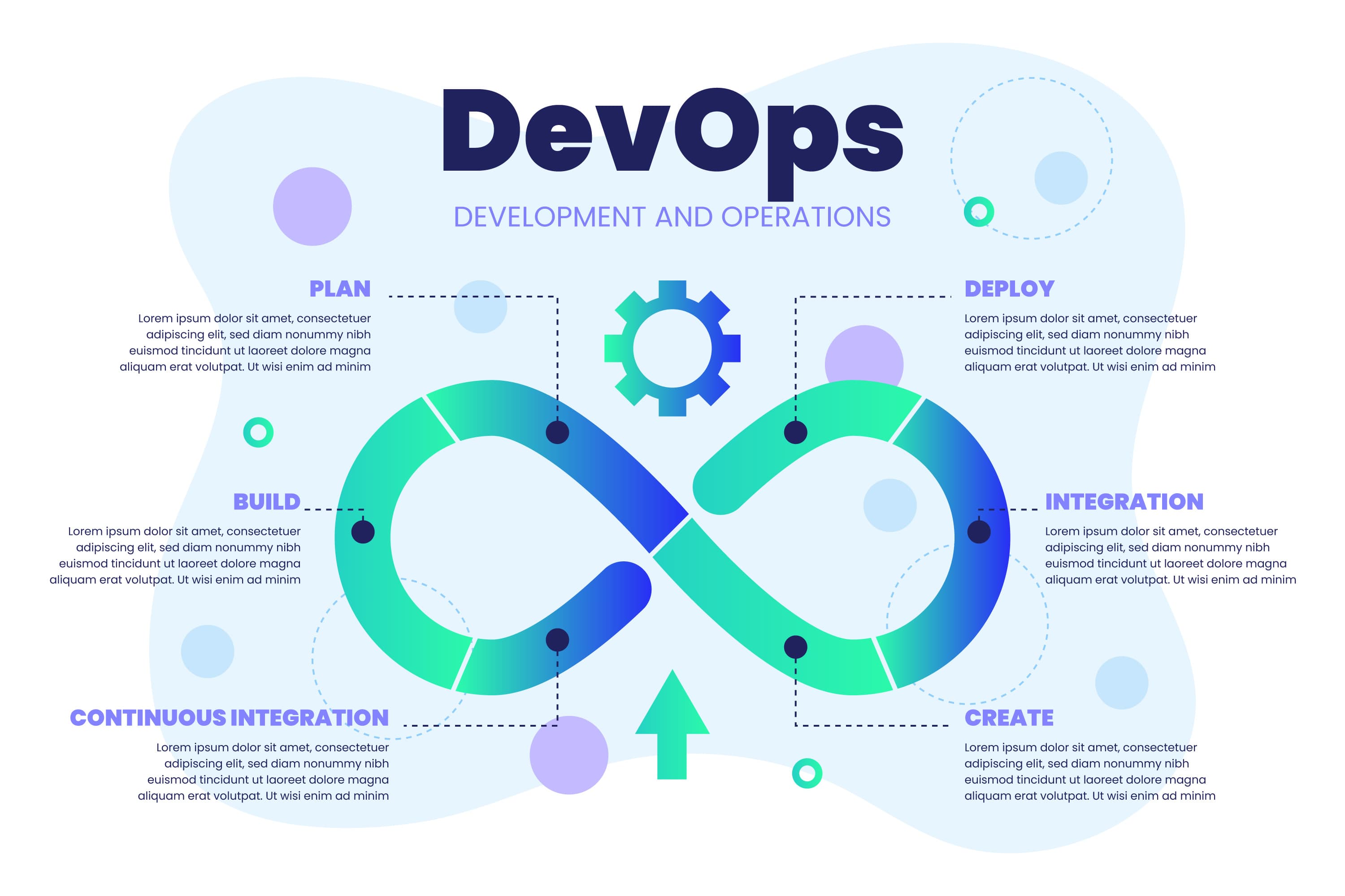 DevOps Excellence